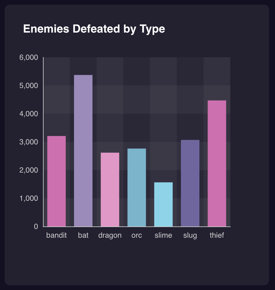 Quiver Analytics for Godot